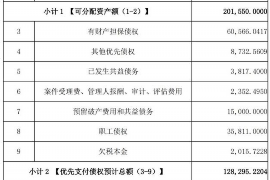 宜宾如何避免债务纠纷？专业追讨公司教您应对之策